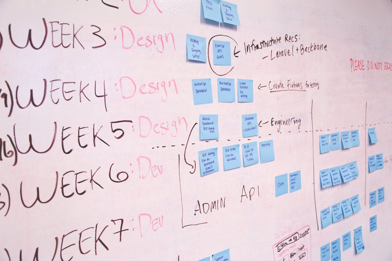 services-03 A detailed project timeline featuring design and development phases on a whiteboard with sticky notes.